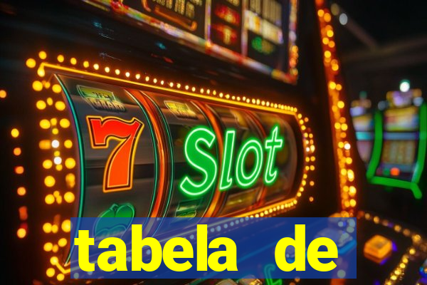 tabela de porcentagem dos slots